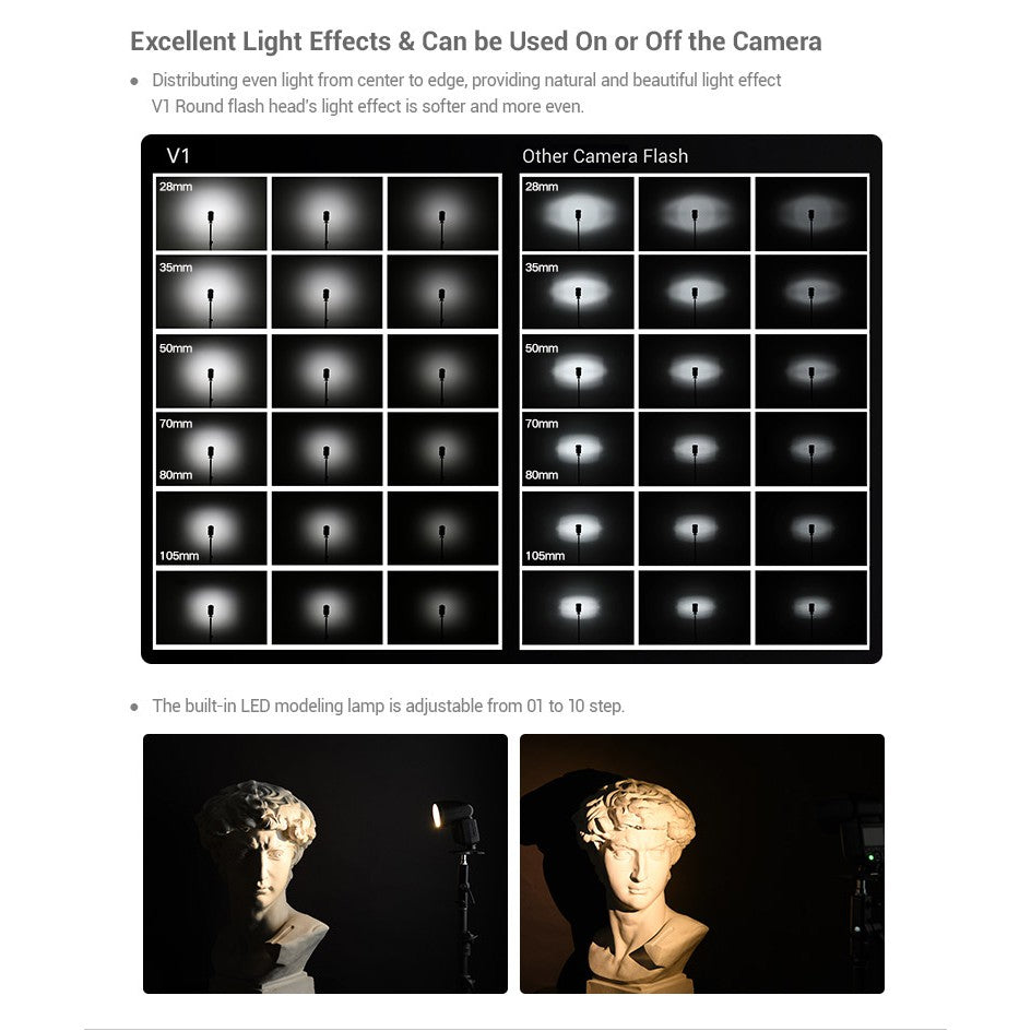 Godox V1 Flash Speedlight For Canon Nikon Sony Fuji Camera Round Flash TTL Li-ion Battery