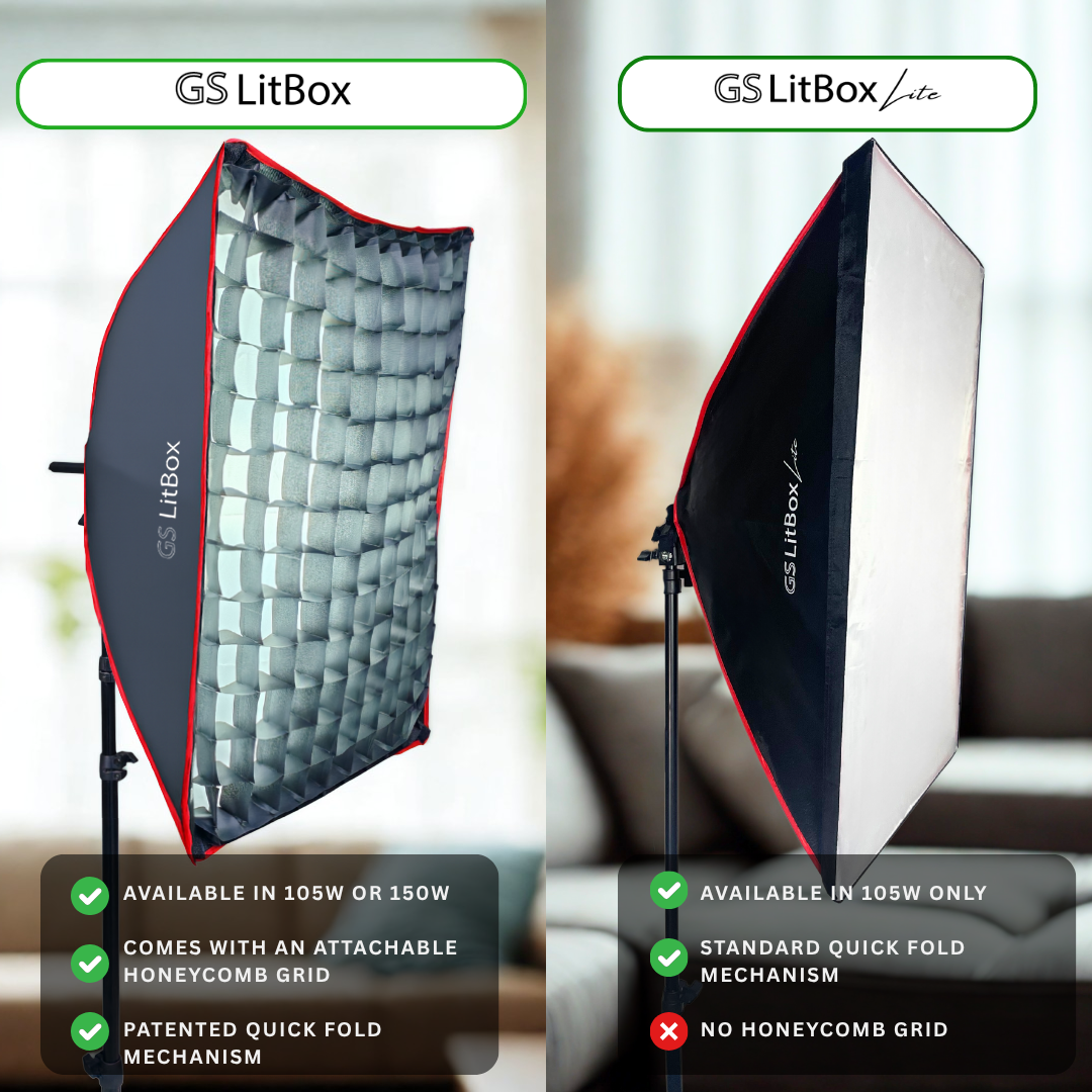 GS LitBox Continous Lighting Softbox Light Kit LED Video Photo Light Adjustable Color Temp & Brightness Wireless Remote APP Control