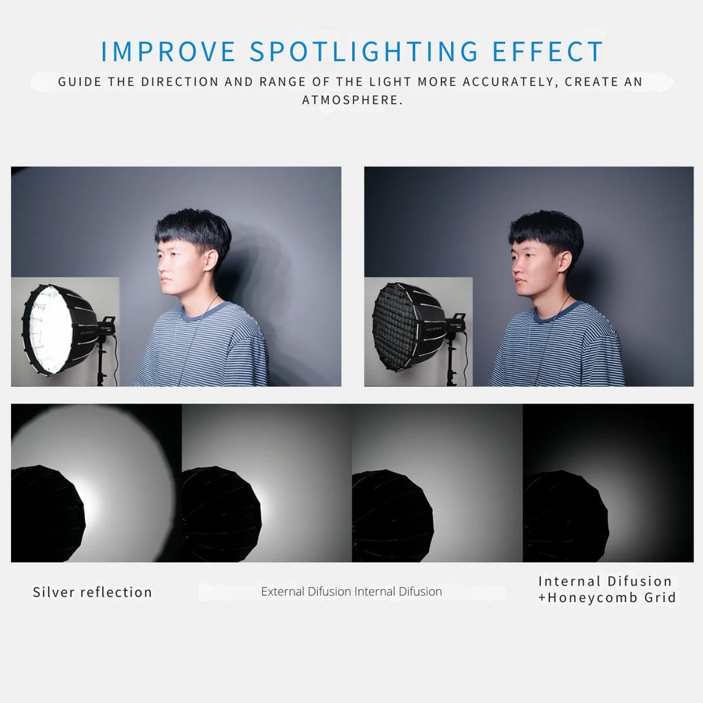 FEELWORLD FSP90 softbox demonstrating improved spotlighting effects with silver reflection, internal diffusion, and honeycomb grid options.