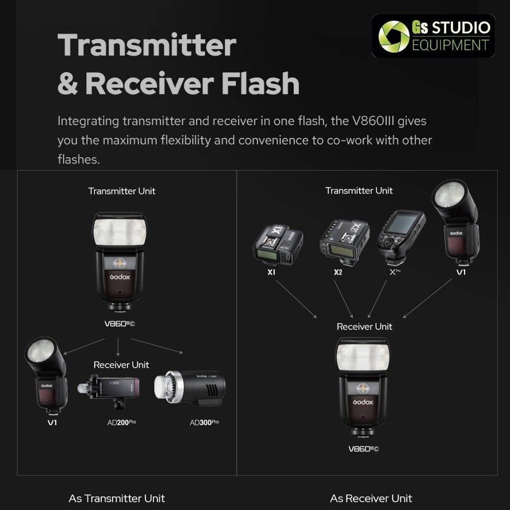 Godox Ving V860III V860 Version 3 New Version TTL Li-Ion Flash Kit for Canon, Nikon, Sony, Fujifilm