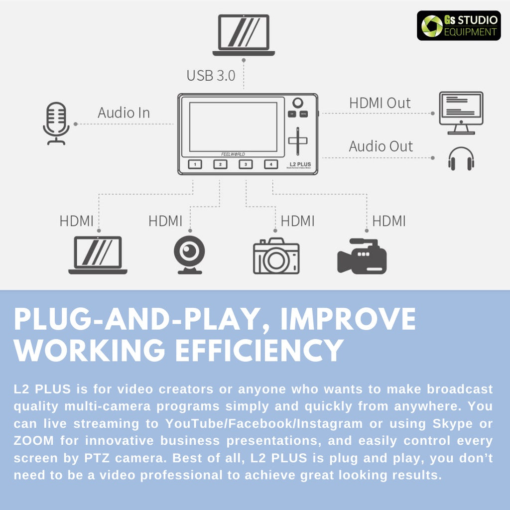 FEELWORLD L2 PLUS Multi-camera Video Mixer Switcher with 5.5" LCD Touch Screen PTZ Control Chroma Key USB3.0