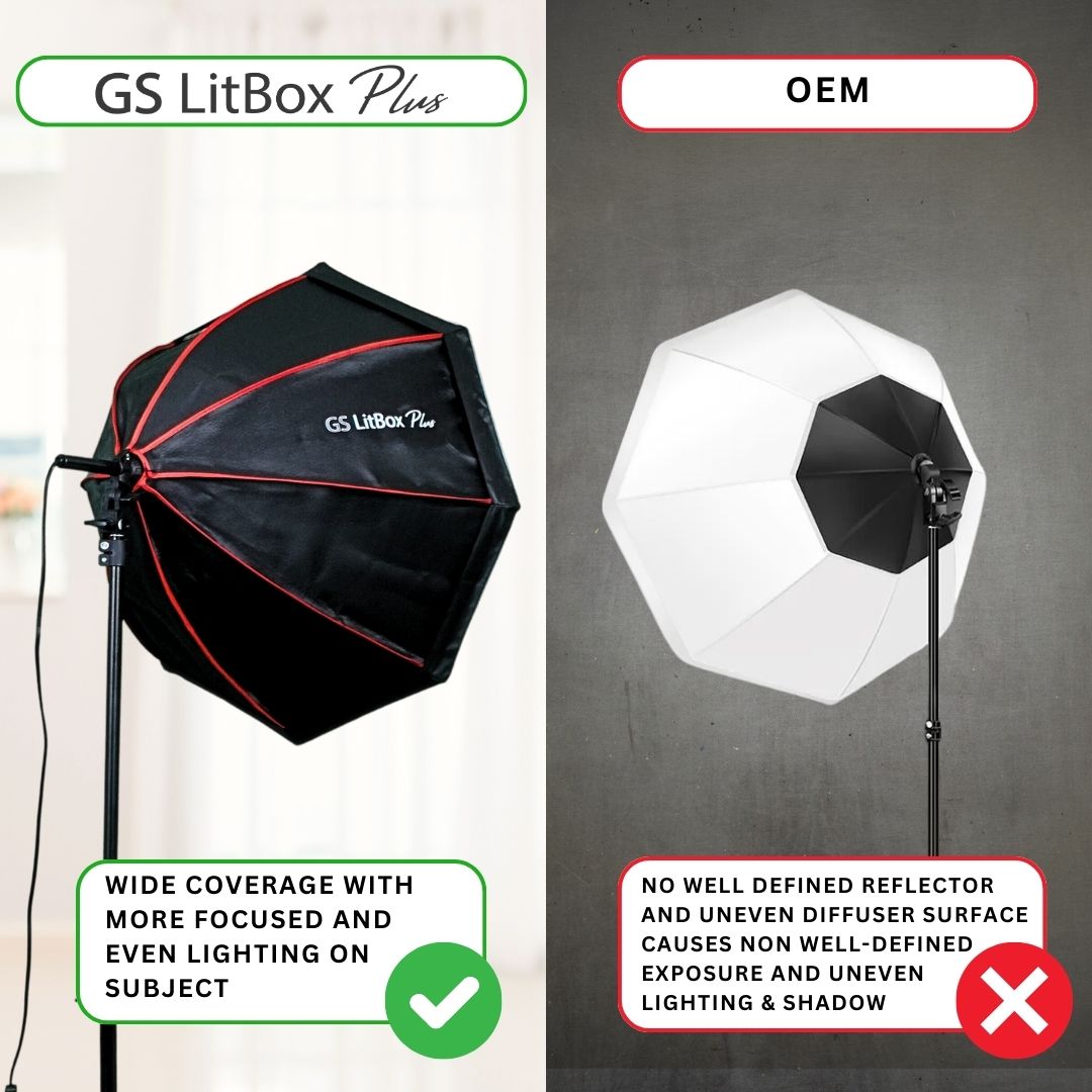 GS LitBox Plus Continous Lighting Softbox Light LED Adjustable Color Wireless Remote Octabox