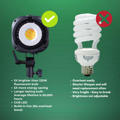 GS LitBox Max COB LED Video Light Adjustable Color Temperature & Brightness