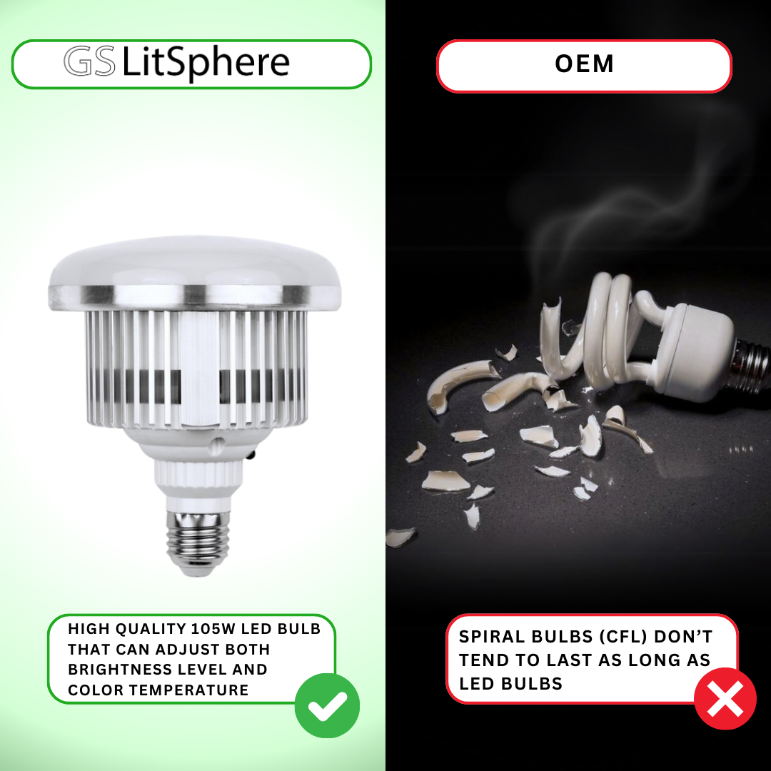 We provide high quality 105W LED bulb that can adjust both brightness level and color temperature.