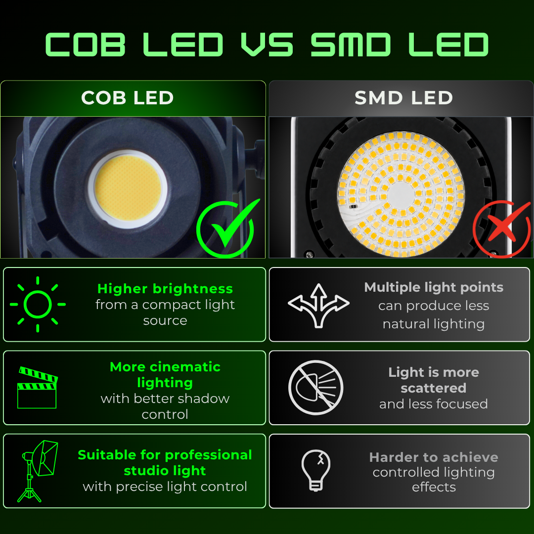 GS LitBox Max COB LED Video Light Adjustable Color Temperature & Brightness