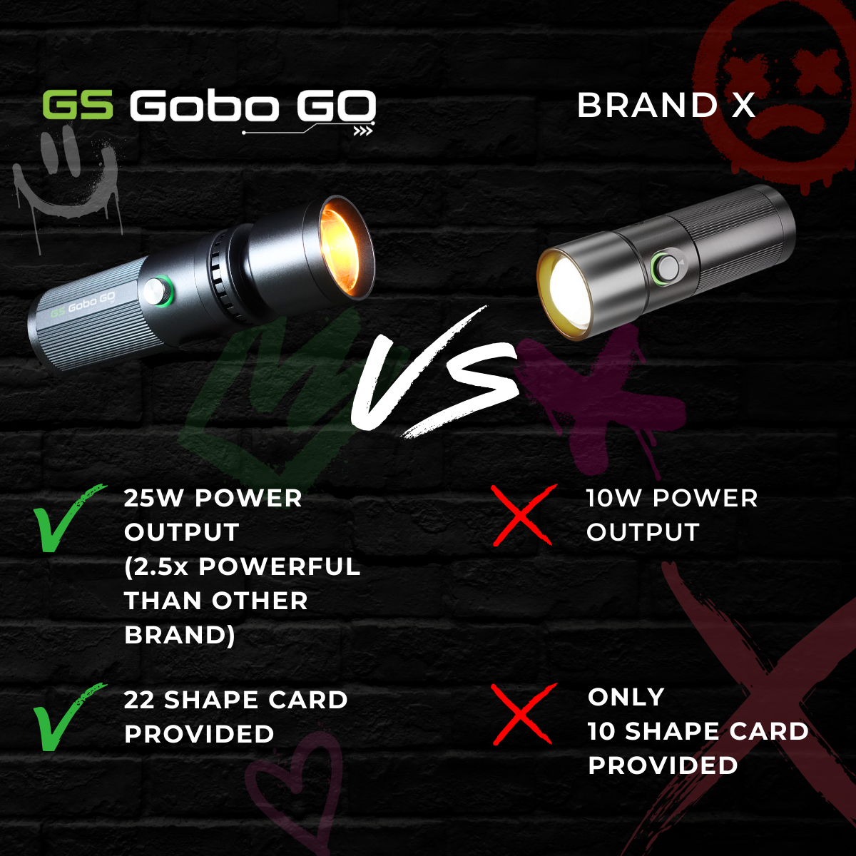 GS Gobo GO Portable Gobo Four Colors Photography Flashlight Set 25W 22 Imaging Films
