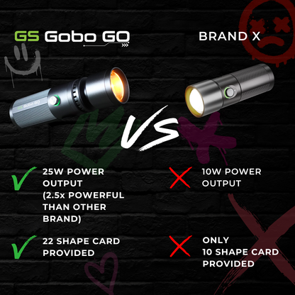 GS Gobo GO Portable Gobo Four Colors Photography Flashlight Set 25W 22 Imaging Films