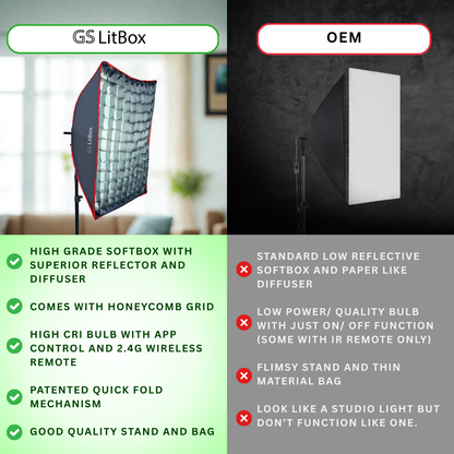GS LitBox Continous Lighting Softbox Light Kit LED Video Photo Light Adjustable Color Temp & Brightness Wireless Remote APP Control
