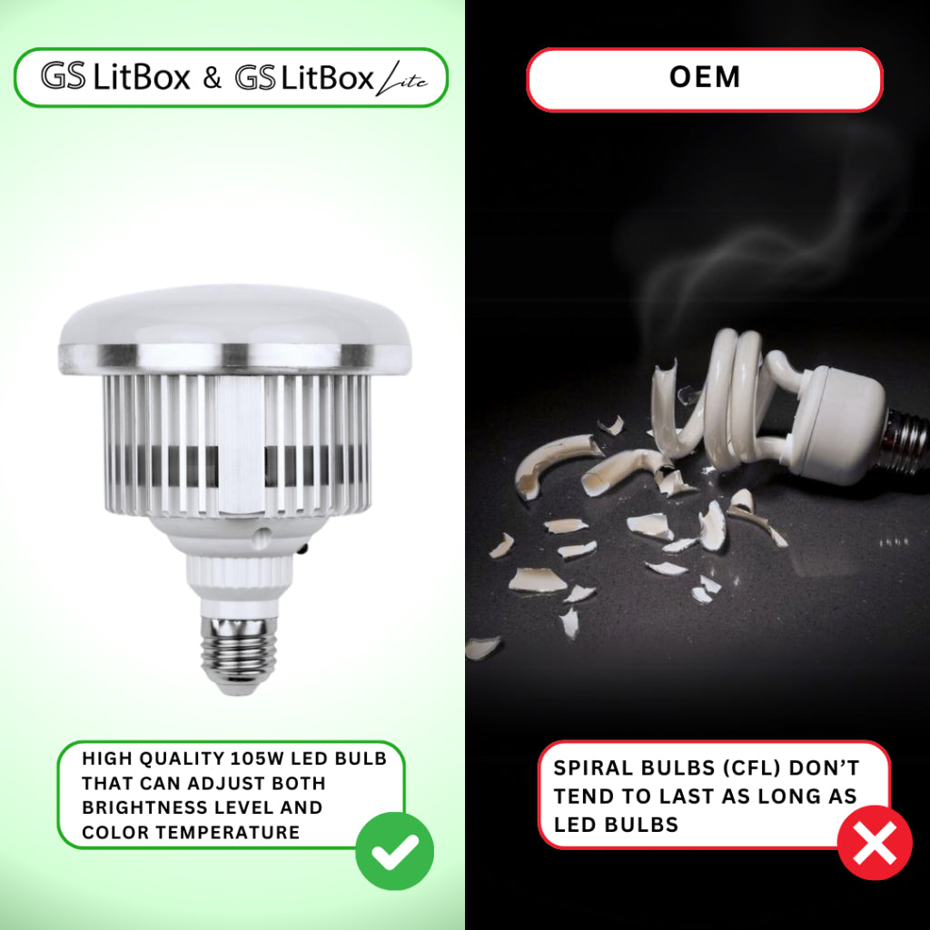 GS LitBox Continous Lighting Softbox Light Kit LED Video Photo Light Adjustable Color Temp & Brightness Wireless Remote