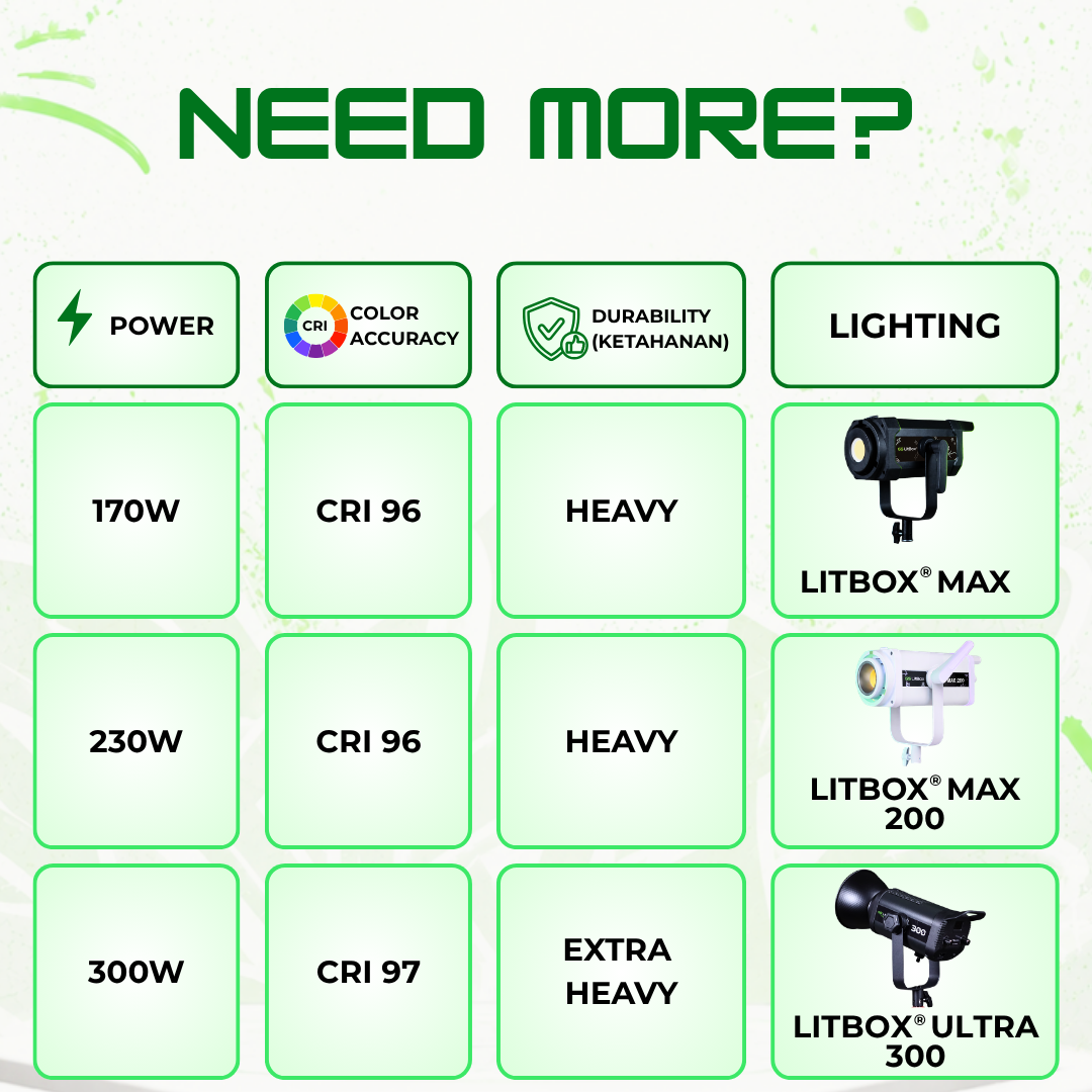 GS LitBox MAX 200 COB LED 230W Light APP Control Adjustable Color Temperature For Live And Content