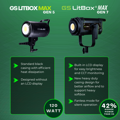 GS LitBox Max COB LED Video Light Adjustable Color Temperature & Brightness