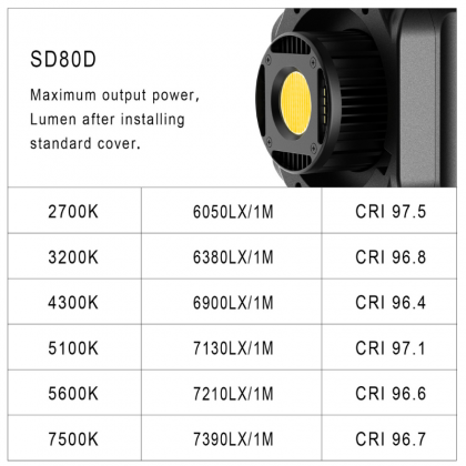  GVM SD80D 80w Bi-Color Spoltlight Daylight Can use Battery