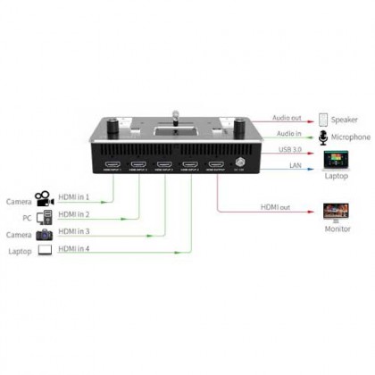 FEELWORLD LIVEPRO L1 Video Mixer/Switcher Multi-format 4 x HDMI inputs multi camera production real time live streaming